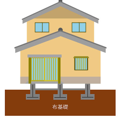 解体かんたんシュミレーション 布基礎